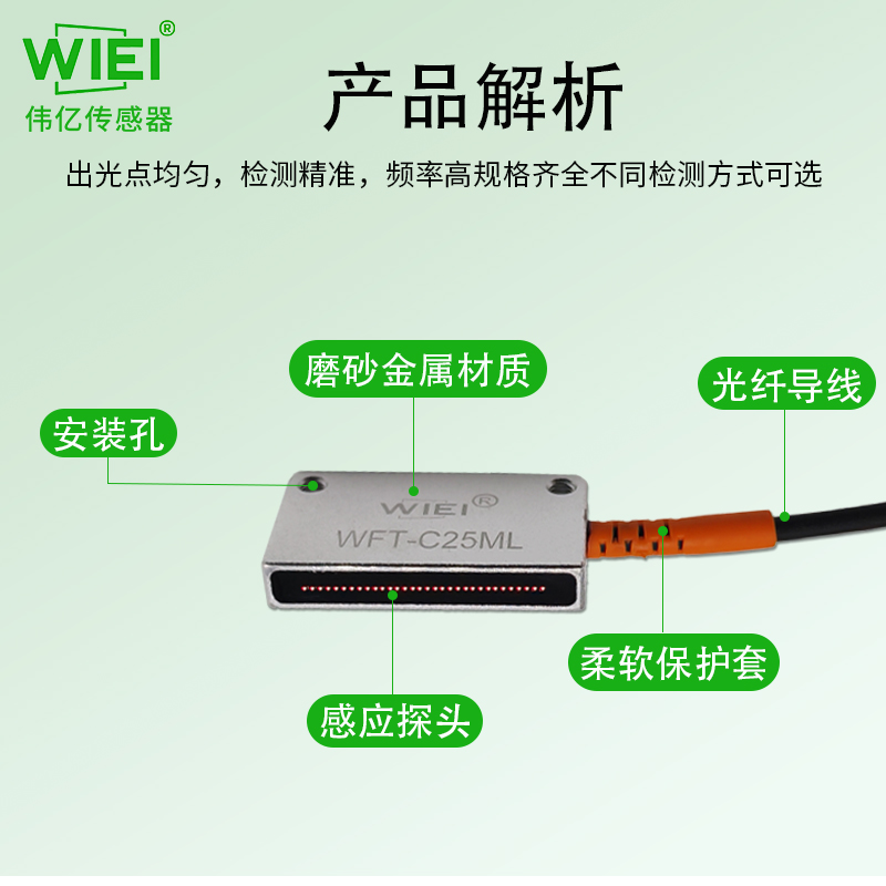 矩阵光纤