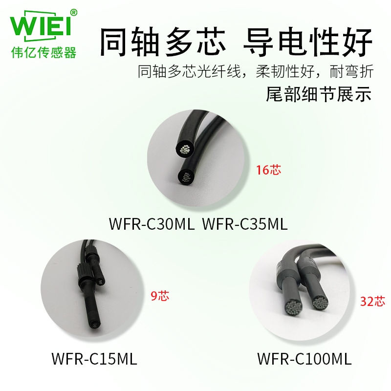 矩阵光纤