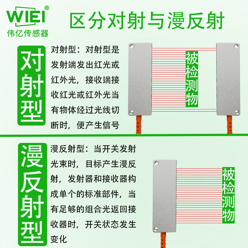 矩阵光纤